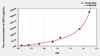 Rat Growth Differentiation Factor 3 (GDF3) ELISA Kit