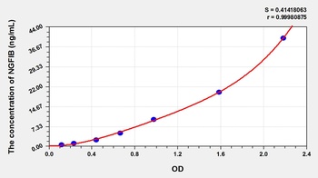 Human Prolactin Induced Protein (PIP) ELISA Kit