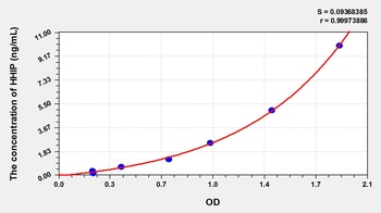 Mouse Hedgehog Interacting Protein (HHIP) ELISA Kit