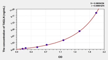Rat Transgelin (TAGLN) ELISA Kit