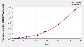 Mouse Dual Specificity Tyrosine Phosphorylation Regulated Kinase 1A (DYRK1A) ELISA Kit