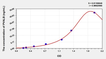 Rat Parvalbumin (PVALB) ELISA Kit