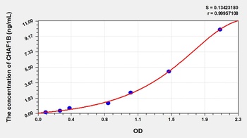 Mouse Chromatin Assembly Factor 1, Subunit B (CHAF1B) ELISA Kit