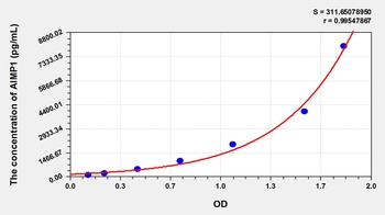 Human Aminoacyl tRNA Synthetase Complex Interacting Multifunctional Protein 1 (AIMP1) ELISA Kit