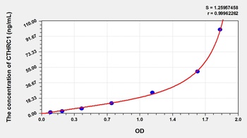 Human Collagen Triple Helix Repeat Containing Protein 1 (CTHRC1) ELISA Kit