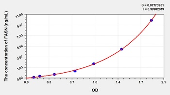 Mouse Fatty Acid Synthase (FASN) ELISA Kit