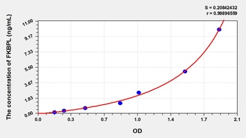 Human FK506 Binding Protein Like Protein (FKBPL) ELISA Kit