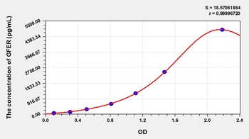 Mouse Growth Factor, Augmenter of Liver Regeneration (GFER) ELISA Kit