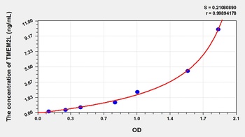 Human Transmembrane Protein 2 Like Protein (TMEM2L) ELISA Kit