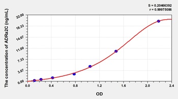 Rat Adrenergic Receptor Alpha 2C (ADRa2C) ELISA Kit