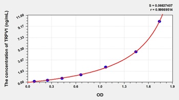 Mouse Transient Receptor Potential Cation Channel Subfamily V, Member 1 (TRPV1) ELISA Kit