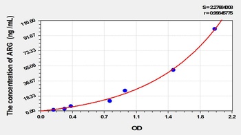 Rat Arginase I (ARG1) ELISA Kit