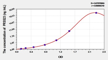 Human Protease, Serine 23 (PRSS23) ELISA Kit