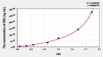 Rat Nidogen 2 (NID2) ELISA Kit