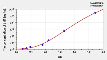 Mouse Slit Homolog 1 (Slit1) ELISA Kit