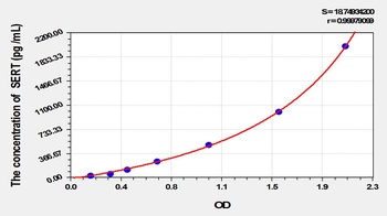 Mouse Serotonin Transporter (SERT) ELISA Kit