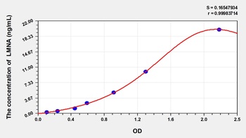 Mouse Lamin A/C (LMNA) ELISA Kit