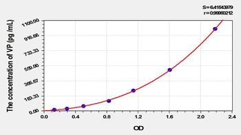 Mouse Preprovasopressin (VP) ELISA Kit