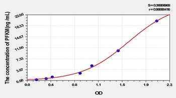 Rat Phosphofructokinase, Muscle (PFKM) ELISA Kit