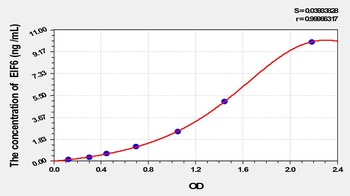 Human Eukaryotic Translation Initiation Factor 6 (EIF6) ELISA Kit