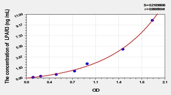 Mouse Lysophosphatidic Acid Receptor 3 (LPAR3) ELISA Kit