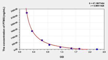 Mouse Parathymosin (PTMS) ELISA Kit