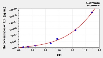 Mouse Xanthine Dehydrogenase (XDH) ELISA Kit