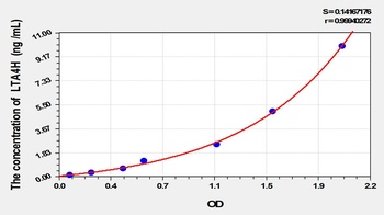 Mouse Leukotriene A4 Hydrolase (LTA4H) ELISA Kit