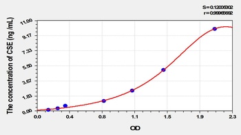 Rat Cystathionine Gamma Lyase (CSE) ELISA Kit