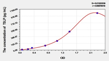 Rat Thymic Stromal Lymphopoietin (TSLP) ELISA Kit