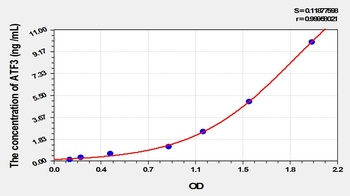 Mouse Activating Transcription Factor 3 (ATF3) ELISA Kit