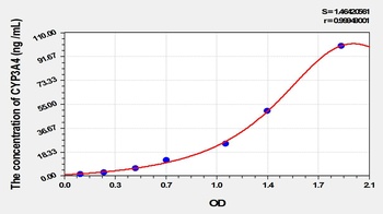 Mouse Cytochrome P450 3A4 (CYP3A4) ELISA Kit