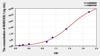 Human MARCKS Related Protein (MARCKSL1) ELISA Kit
