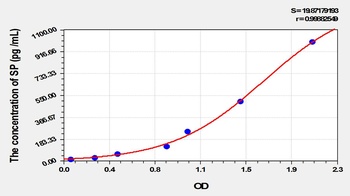 Guinea pig Substance P (SP) ELISA Kit