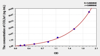 Rat Collagen Type III Alpha 1 (COL3a1) ELISA Kit