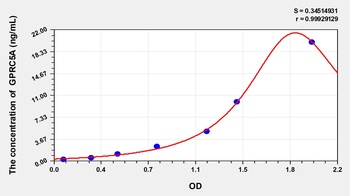 Human G Protein Coupled Receptor, Family C, Group 5, Member A (GPRC5A) ELISA Kit