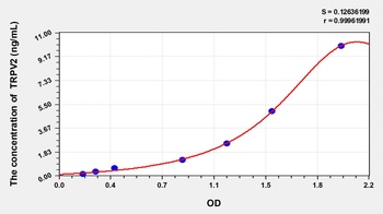 Mouse Transient Receptor Potential Cation Channel Subfamily V, Member 2 (TRPV2) ELISA Kit