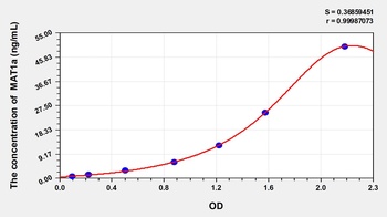 Mouse Methionine Adenosyltransferase I Alpha (MAT1a) ELISA Kit