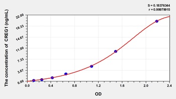 Human Cellular Repressor of E1A Stimulated Genes 1 (CREG1) ELISA Kit