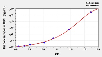 Rat Cerebral Dopamine Neurotrophic Factor (CDNF) ELISA Kit