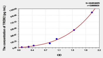 Mouse Triggering Receptor Expressed on Myeloid Cells 2 (TREM2) ELISA Kit