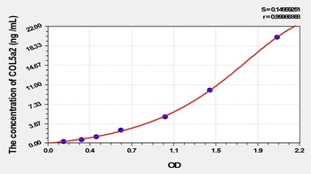 Mouse Collagen Type V Alpha 2 (COL5a2) ELISA Kit