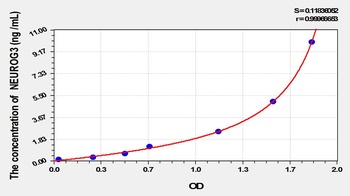 Mouse Neurogenin 3 (NEUROG3) ELISA Kit