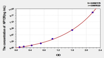Rat Neuropeptide Y Receptor Y2 (NPY2R) ELISA Kit