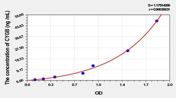 Rat Cytoglobin (CYGB) ELISA Kit