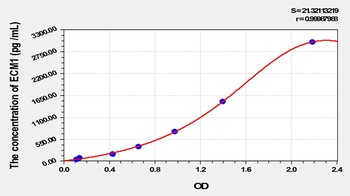 Mouse Extracellular Matrix Protein 1 (ECM1) ELISA Kit