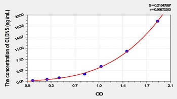 Rat Claudin 5 (CLDN5) ELISA Kit