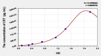 Rat Calreticulin (CRT) ELISA Kit