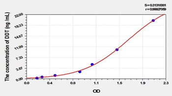 Mouse D-Dopachrome Tautomerase (DDT) ELISA Kit