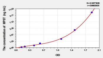 Mouse Mercaptopyruvate Sulfurtransferase (MPST) ELISA Kit